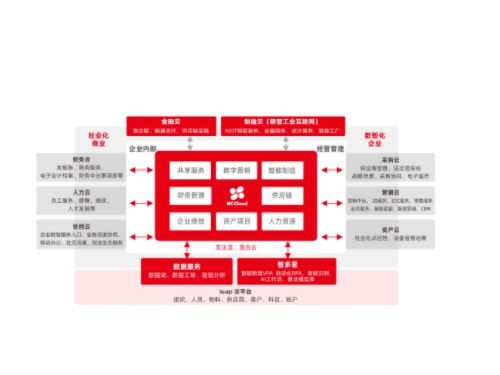 深度剖析用友軟件：企業(yè)運(yùn)營的全方位助力者